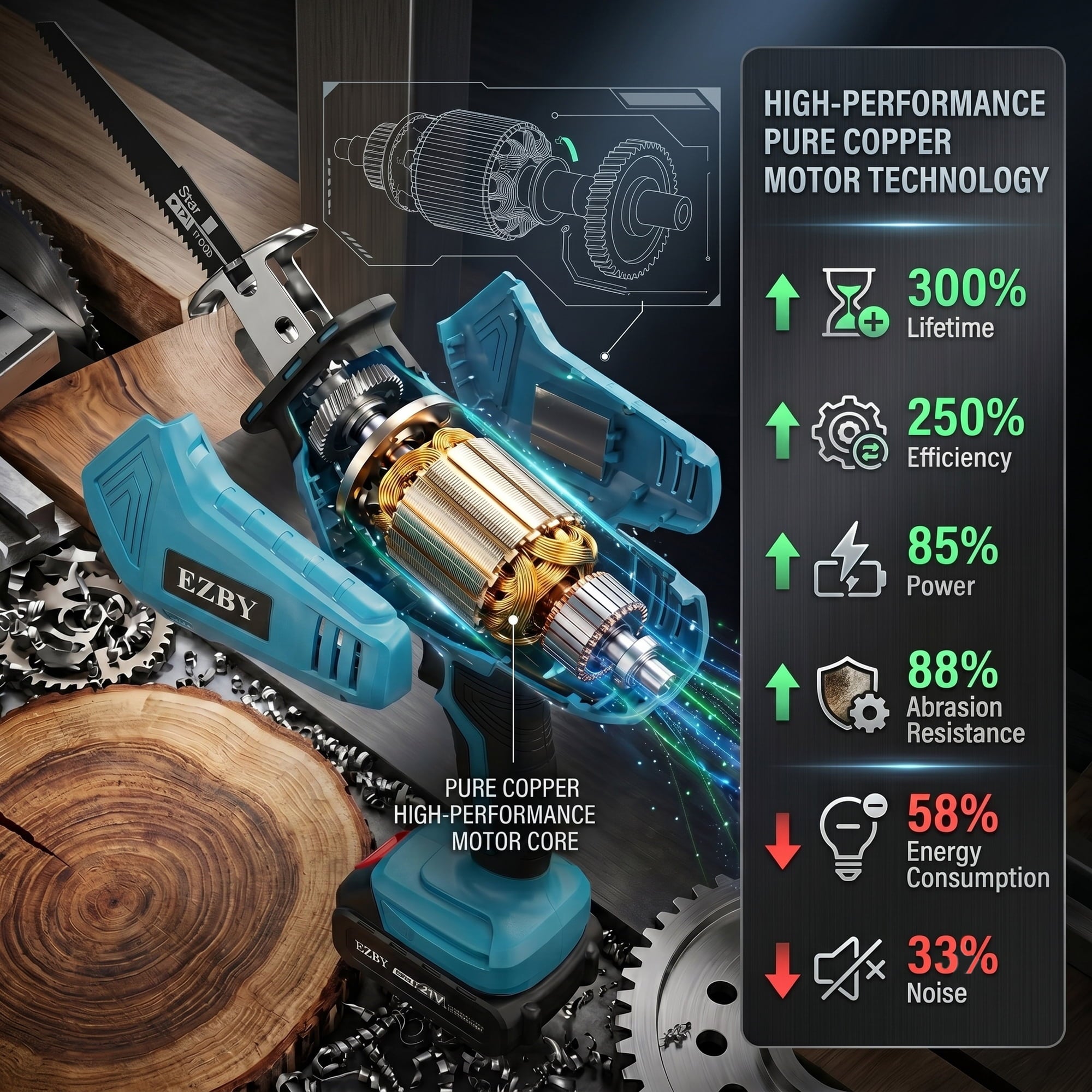 EZBY 21V Cordless Reciprocating Saw Kit, 3500 SPM Variable Speed One-Handed Power Saw with Dual 2.0Ah Batteries, Tool-Free Blade Change, 8 Alloy Blades for Wood and Metal Cutting
